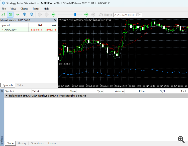 Moving Average x Relative Strength Indicator EA - expert for MetaTrader 5