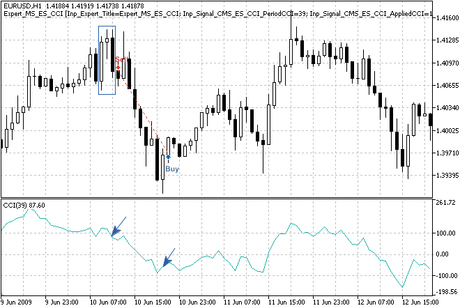 MQL5 Wizard - Trade Signals Based on Morning/Evening Stars + CCI - expert for MetaTrader 5