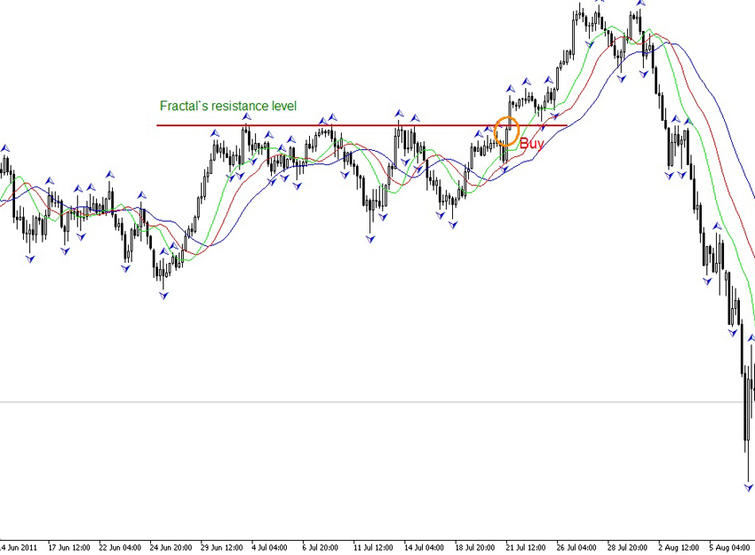 Fractals Modified - indicator for MetaTrader 5