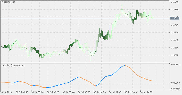 TRIX 日志 - MetaTrader 5脚本