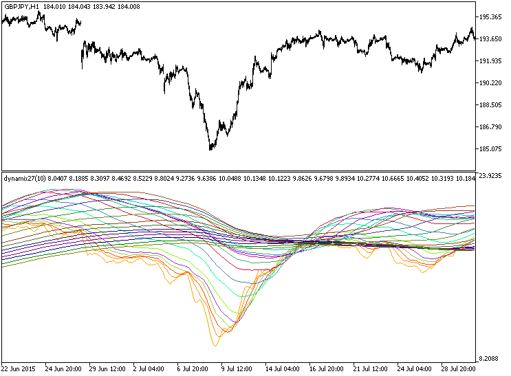 dynamix - MetaTrader 5脚本