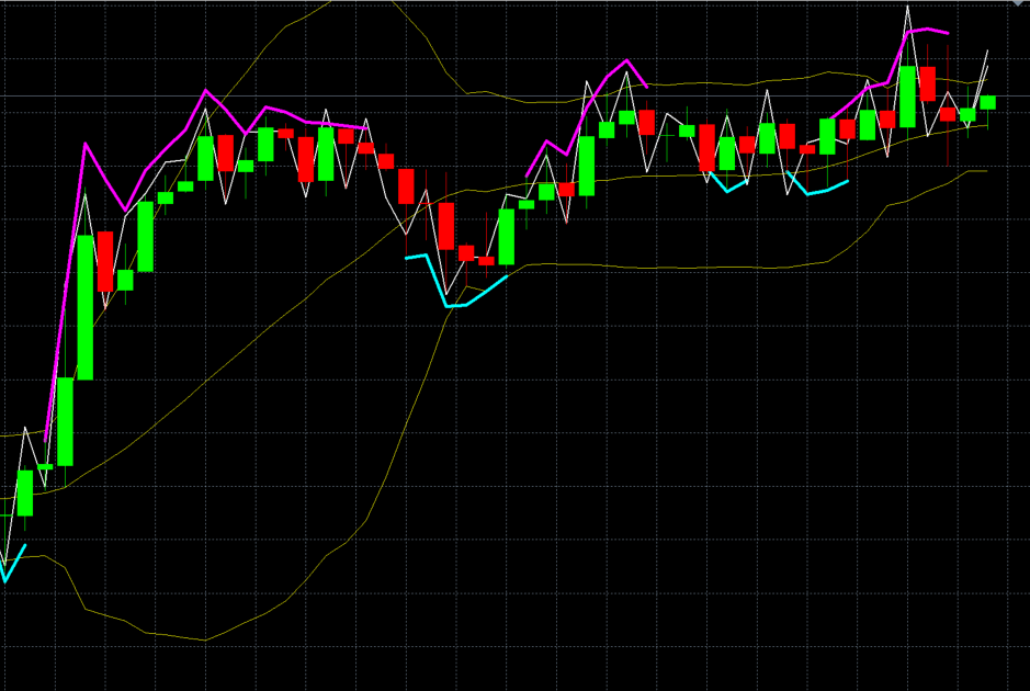 ScalpX - indicator for MetaTrader 4