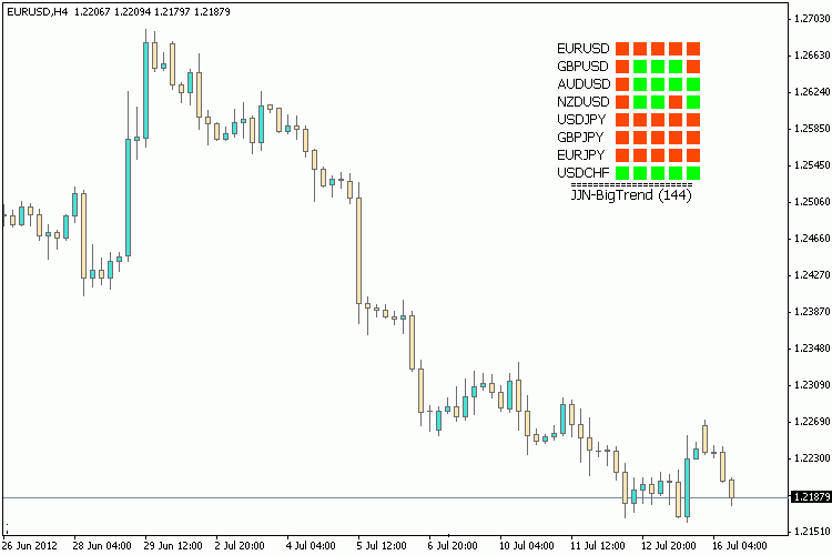 JJN-BigTrend - indicator for MetaTrader 4