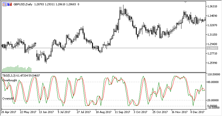 TBS - MetaTrader 5脚本