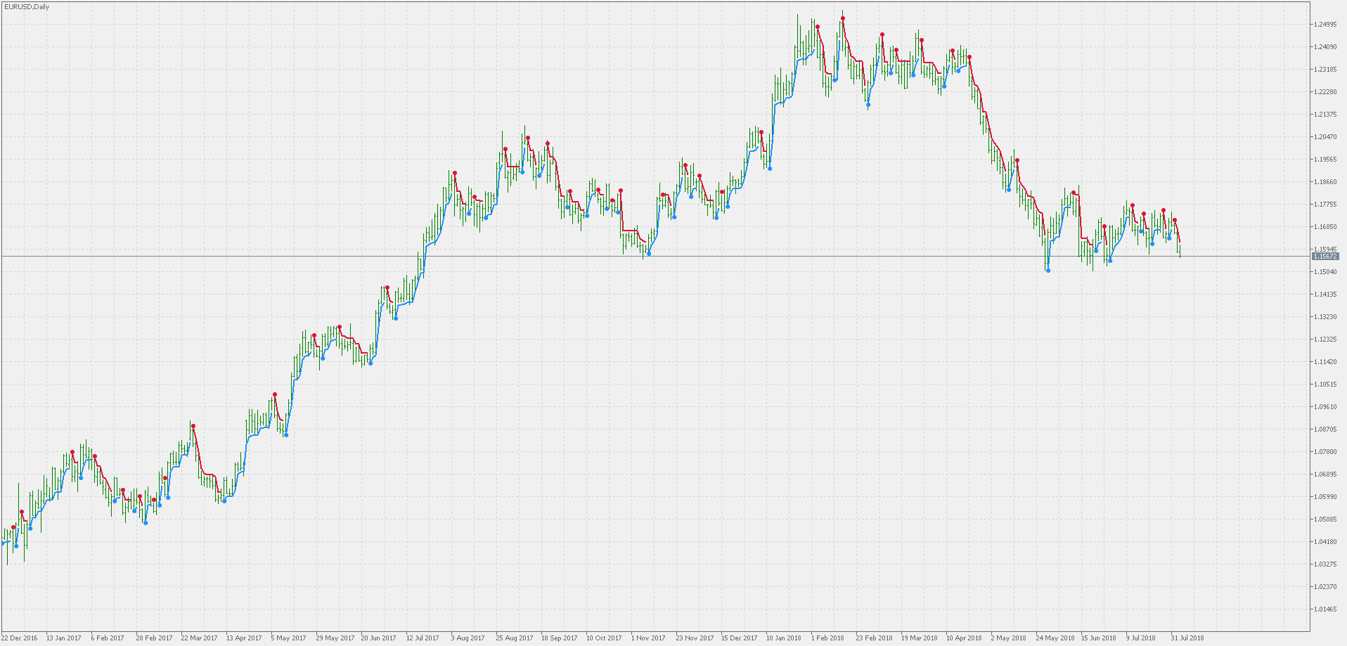 ATR Trend Envelopes - indicator for MetaTrader 5