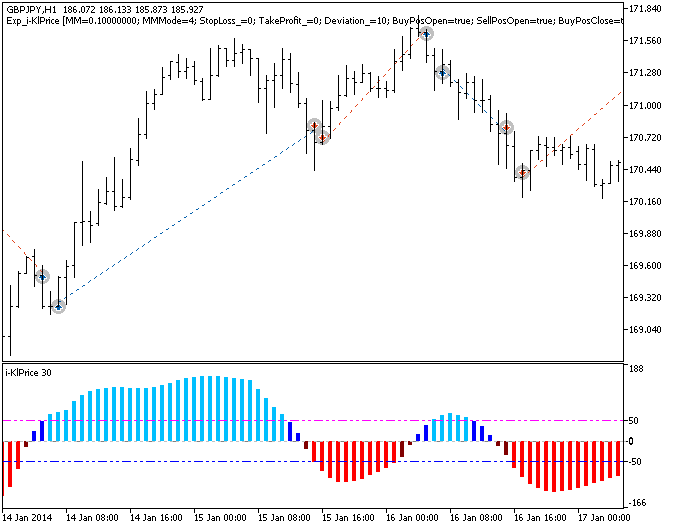 Exp_i-KlPrice - expert for MetaTrader 5