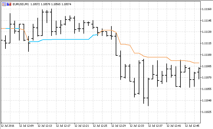 带警报的 Kijun-Sen - MetaTrader 5脚本
