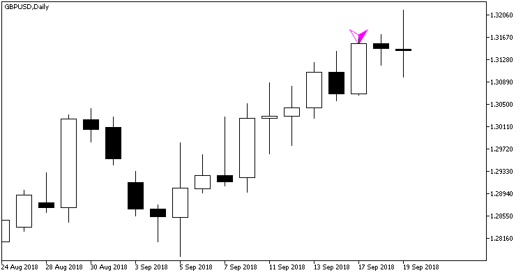 Harami_Alert - MetaTrader 5脚本