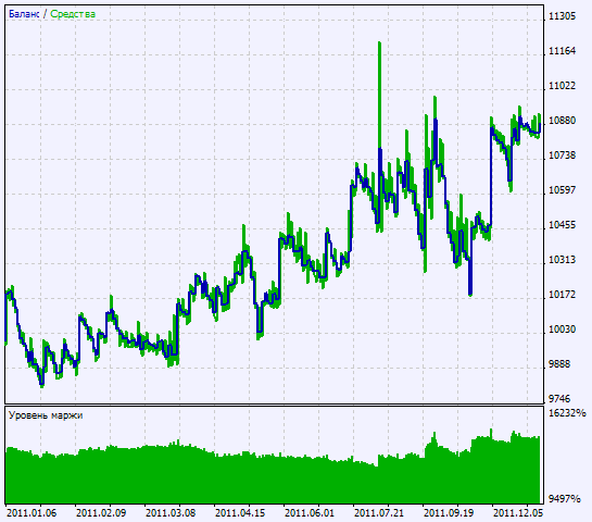 Exp_BrakeParb - expert for MetaTrader 5