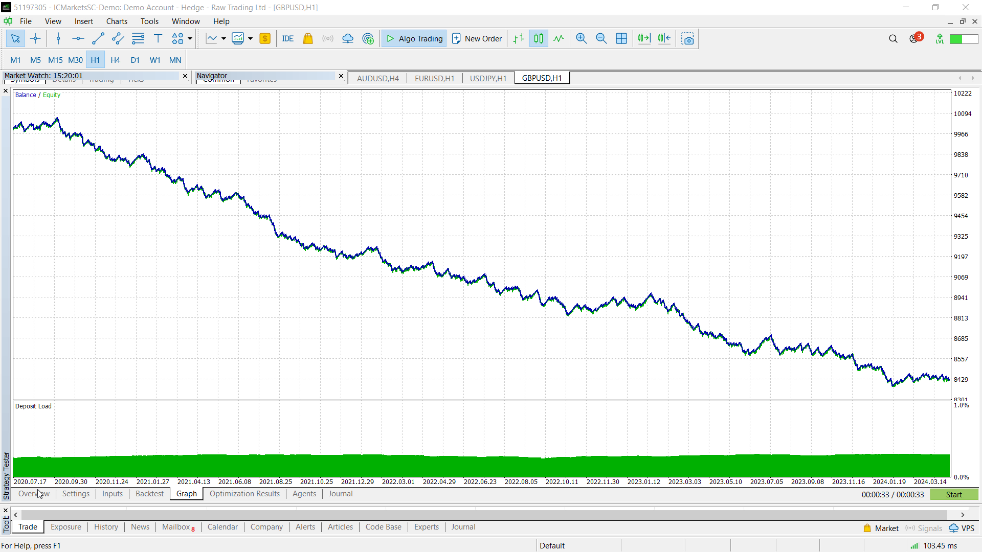 Beginner Programming: Moving Average Crossover with and without Martingale functionality - expert for MetaTrader 5