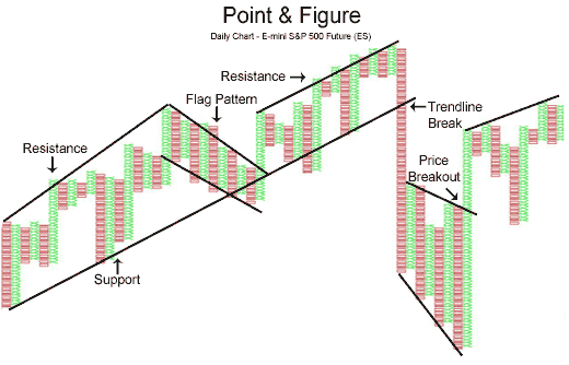 Point and Figure - indicator for MetaTrader 5
