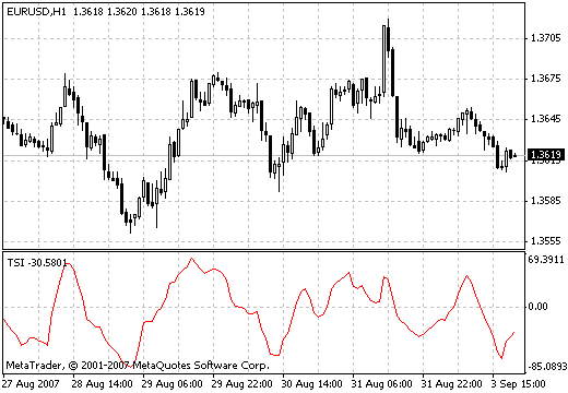 TSI - indicator for MetaTrader 4