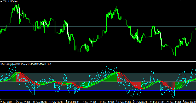 RSISignal - indicator for MetaTrader 4