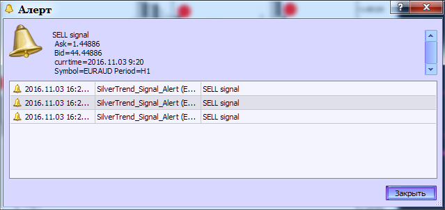SilverTrend_Signal_Alert - indicator for MetaTrader 5