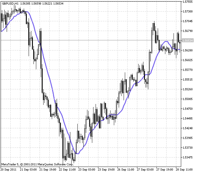 X2MA NRTR - indicator for MetaTrader 5