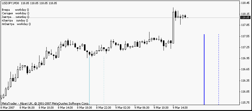 awo Holidays - expert for MetaTrader 4