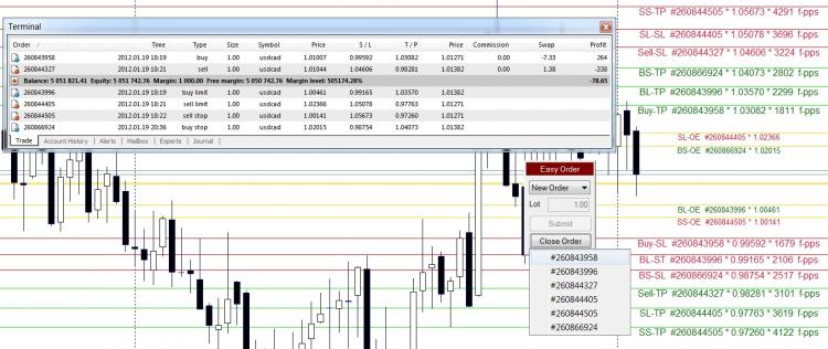 SL+TP-CP DIST INDI - v2  - indicator for MetaTrader 4