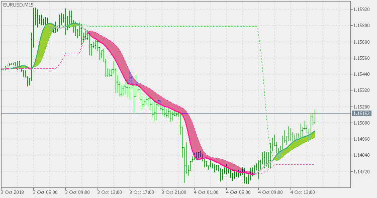 ATR 自适应拉盖尔滤波器 - 水平 - MetaTrader 5脚本