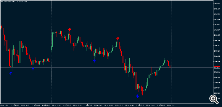 Find Swing Highs  Swing Lows - indicator for MetaTrader 5