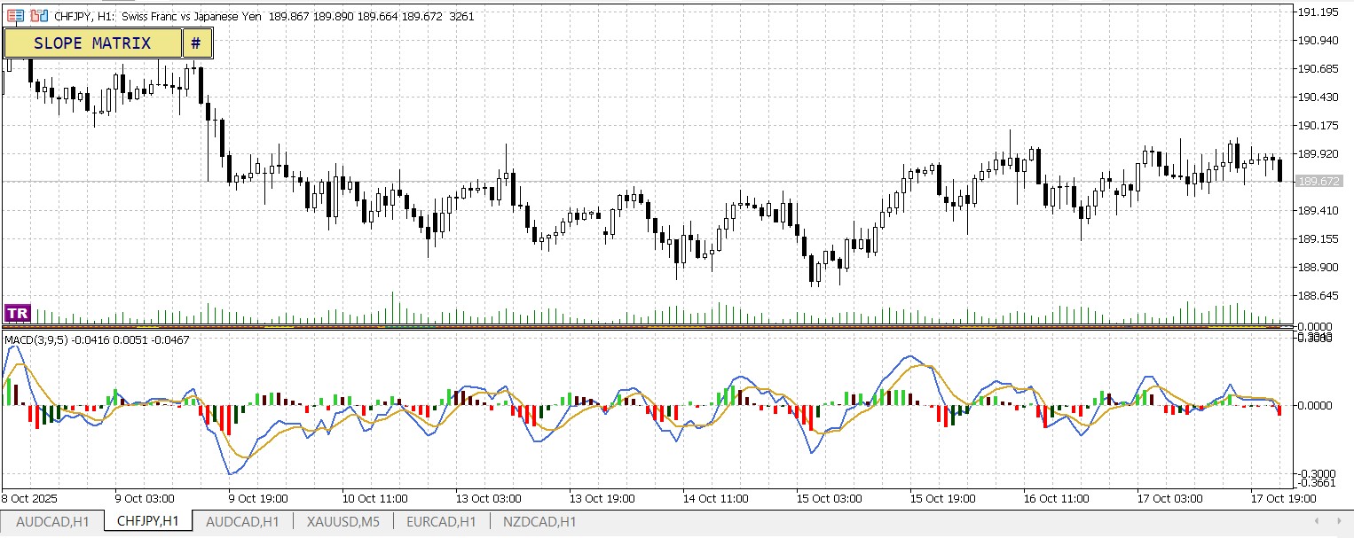 MACD Histogram MC - indicator for MetaTrader 5