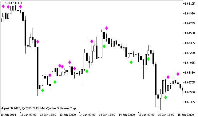 i-sig - MetaTrader 5脚本