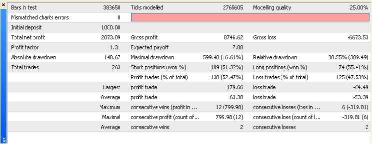 FollowYourHeart - MetaTrader 4 专家