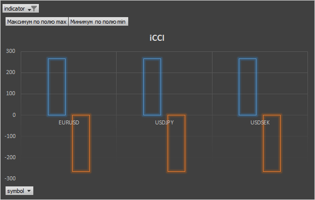 DoubleUp с изгибом - MetaTrader 5 专家