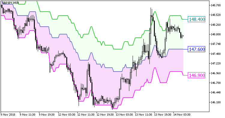 Float_Pivot_Digit - MetaTrader 5脚本