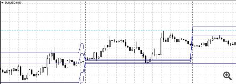 Pivot Lines TimeZone - indicator for MetaTrader 5