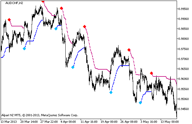 TrendValue_HTF - indicator for MetaTrader 5