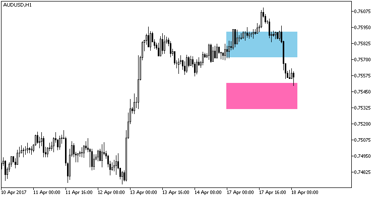XMA_Keltner_Pivot - MetaTrader 5脚本