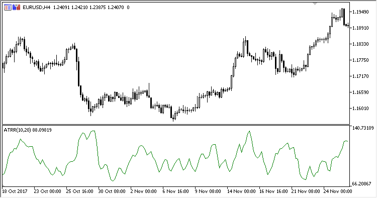 ATRR - indicator for MetaTrader 5