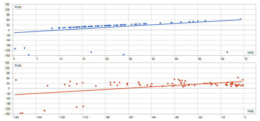 Simple EA using Bollinger, RSI and MA - expert for MetaTrader 5