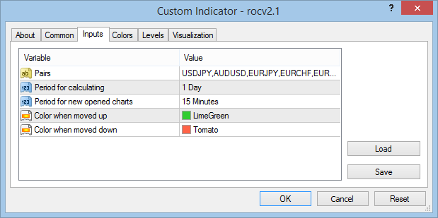 Rate Of Change (ROC) - indicator for MetaTrader 4