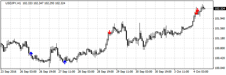 RSI 放缓 - MetaTrader 4脚本