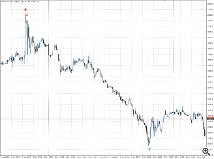 PA RSI - indicator for MetaTrader 4