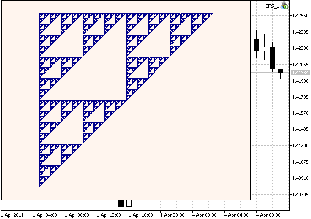 Creating fractals in MQL5 using the Iterated Function Systems (IFS) - expert for MetaTrader 5