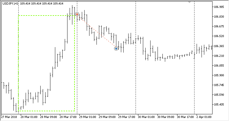 Rollback system - expert for MetaTrader 5