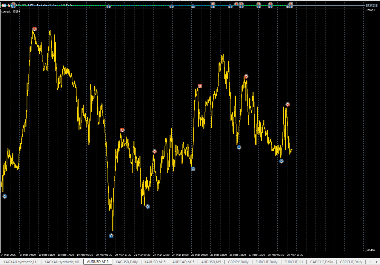 Spreads - indicator for MetaTrader 5
