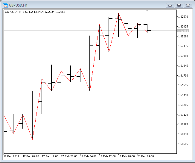 Demo_DRAW_ZIGZAG - indicator for MetaTrader 5