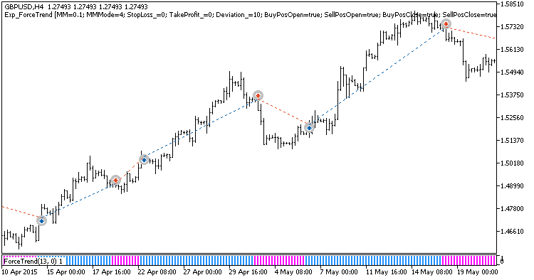 Exp_ForceTrend - MetaTrader 5 专家