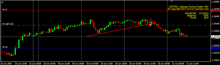 Coensio Swing Trader EA CSTV06 - expert for MetaTrader 4