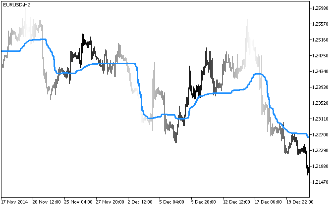 AML_HTF - MetaTrader 5脚本