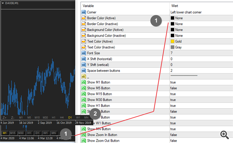 Change Timeframe and Zoom Directly in the Chart - indicator for MetaTrader 4