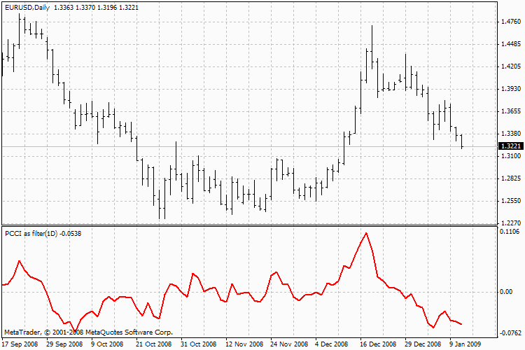 MTF PCCI-作为过滤器 - MetaTrader 4脚本