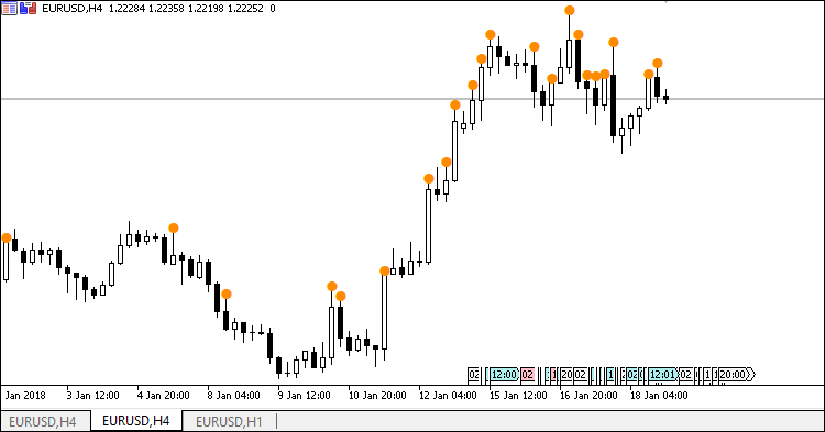 Marking of candlesticks larger than the specified size - indicator for MetaTrader 5