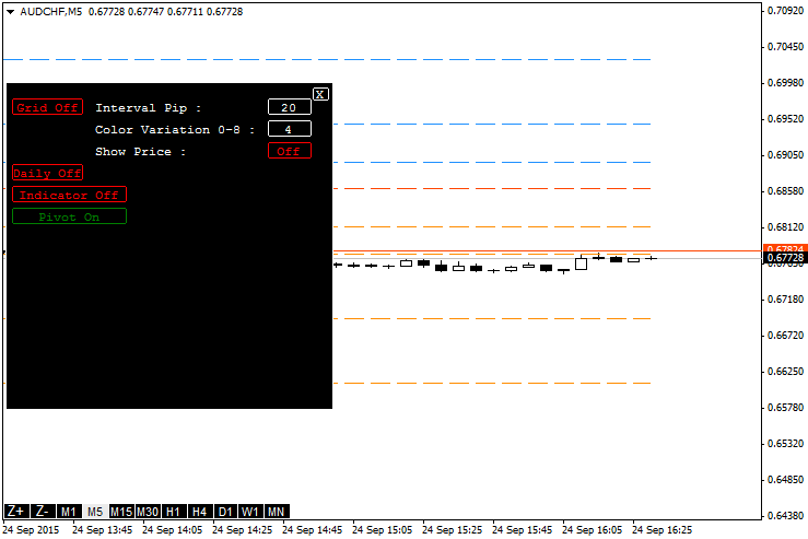 Master Tools - indicator for MetaTrader 4