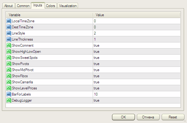 SDX-TzPivots - indicator for MetaTrader 4