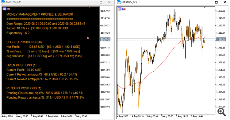 Account Watch - Control entries - indicator for MetaTrader 5