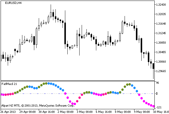 FatlMacd - MetaTrader 5脚本